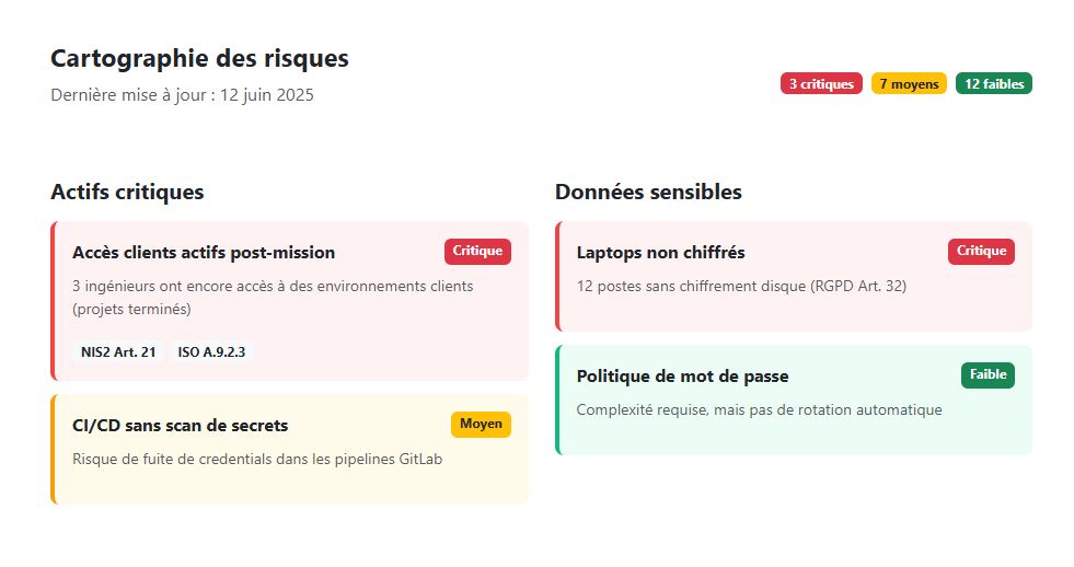 Cartographie des risques NovaShield