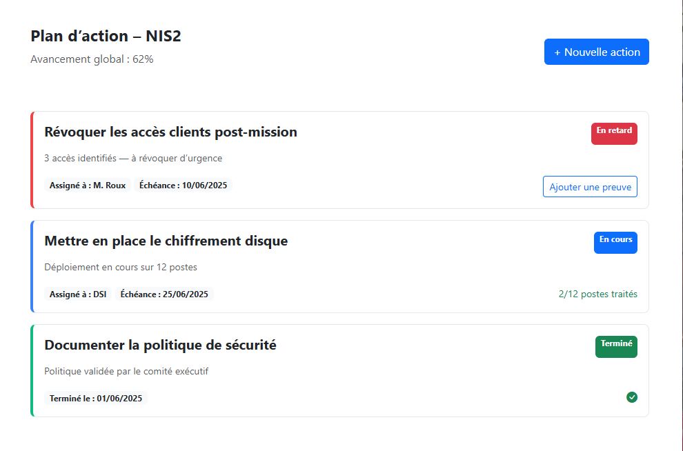 Plan d'action pilotable NovaShield